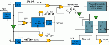 Figure 4. Digital signal transfer block diagram